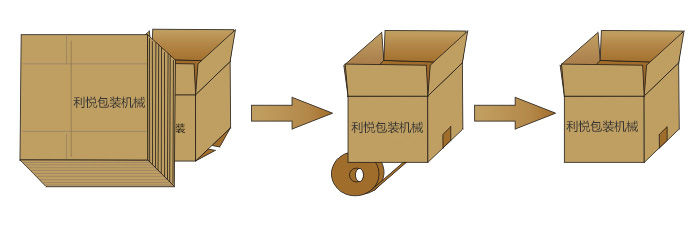 LY-50L自動開箱機開箱流程示意圖