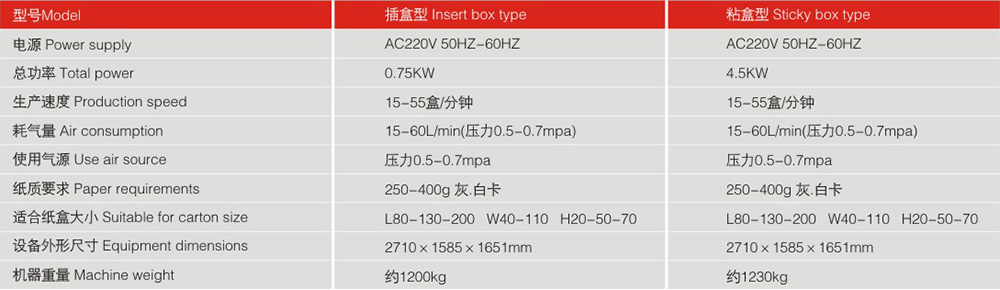  LY200-3自動裝盒機機器參數